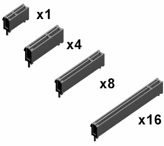 PCIe Slot Differences